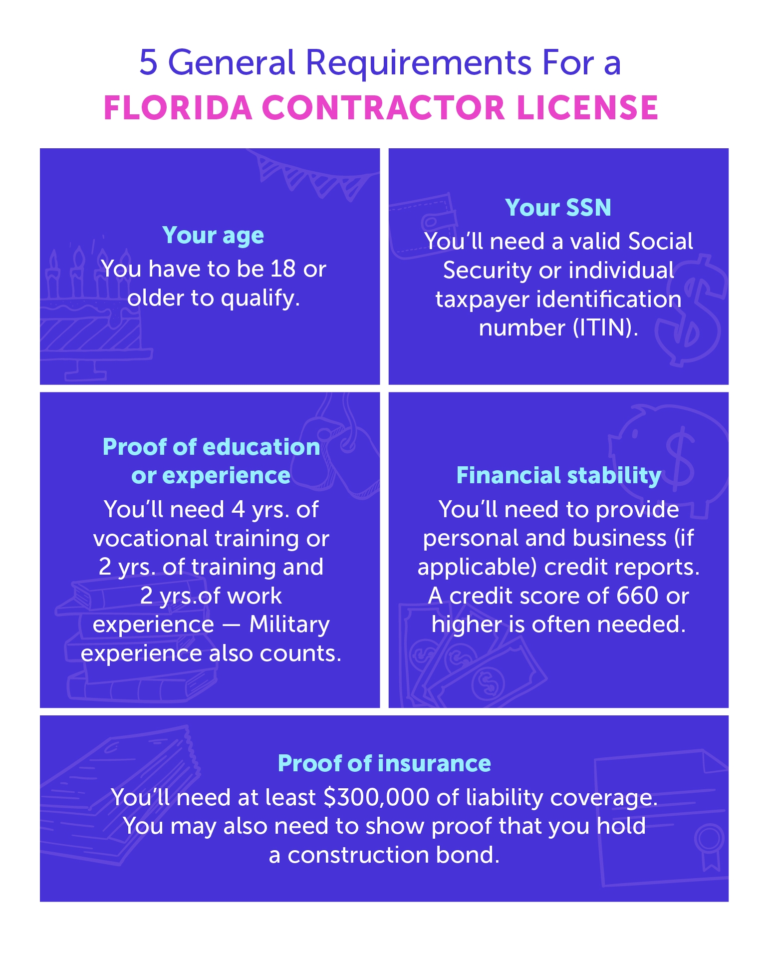 General Contractor License Florida Guide